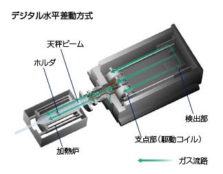 小型防水温度データロガー TR-52iの製品情報 | T&D公式