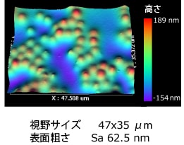 粒子コーディングフィルム