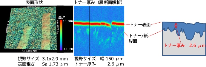 ガラス基板上高分子薄膜段差