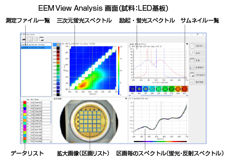分光蛍光マイクロスコープ ～EEM® View