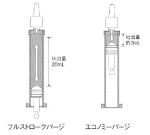 エコノミーパージ機能