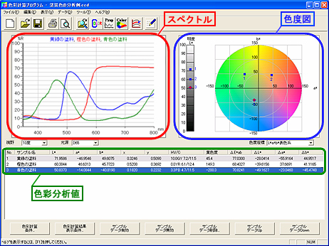 日立分光光度計用uv Solutionsプログラム対応 色彩計算プログラム