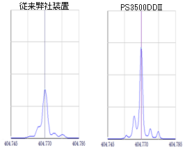servlet.ImageServer?id=