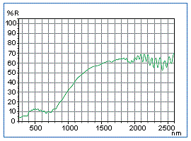 分光計 積分球（光束計） IS-100/200/300・・・/2000 | ニッカ電測株式会社