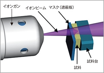 断面ミリング概略図