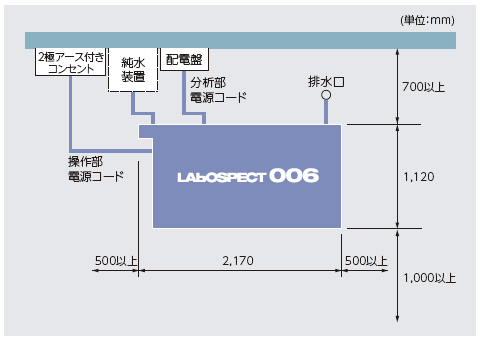 自動分析装置 LABOSPECT 006