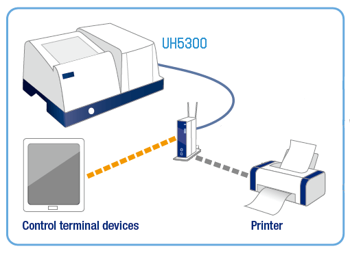 A new way of operating a spectrophotometer