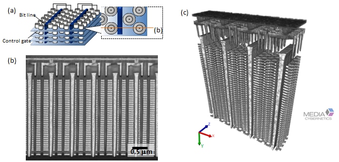 3D NAND flash memory