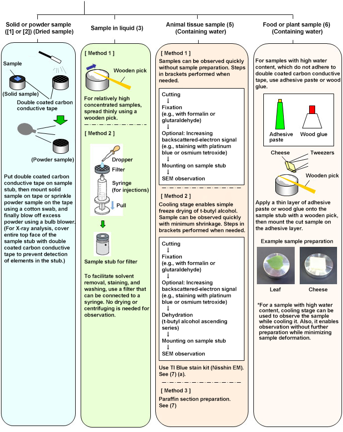 Copper SEM Tape - Conductive Adhesives - Sample Preparation Microscopy  Solutions