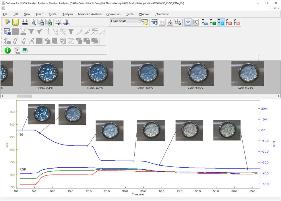 RGB analysis graph and images showing on TG curve