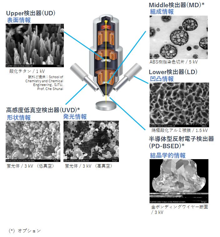 超高分解能ショットキー走査電子顕微鏡 SU8700