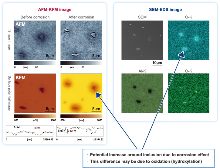 [Evaluating AFM-KFM-SEM-EDS of Aluminum Alloy before and after Corrosion]