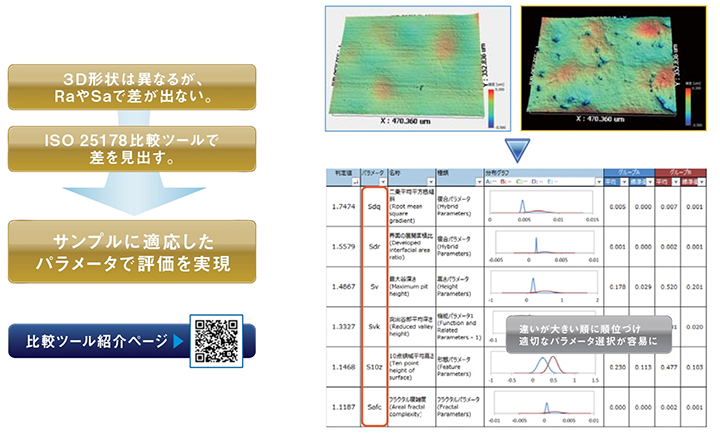 ナノ3D光干渉計測システム VS1800 新機能③【解析】データ処理の