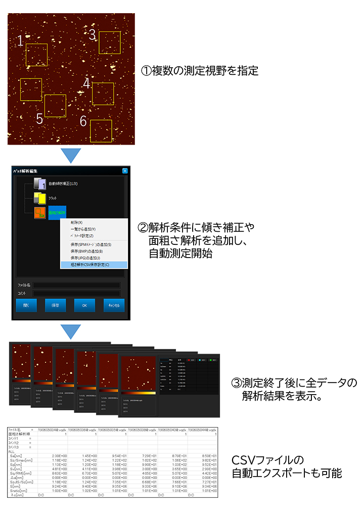 自動解析