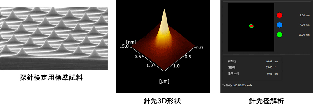 先端径の計測方法