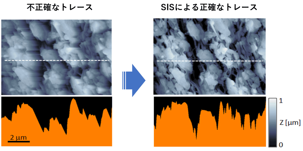 不正確なトレース・SISによる正確なトレース