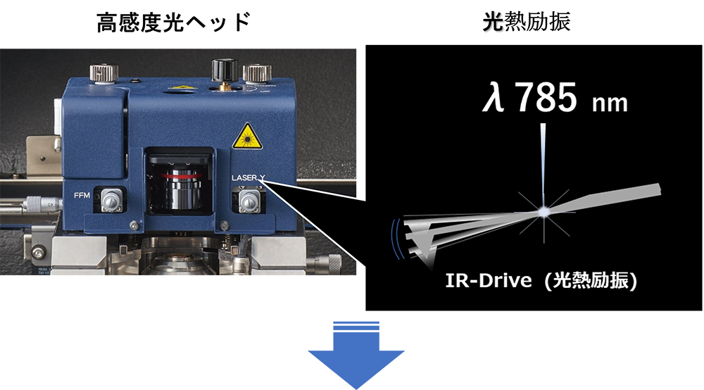 対物レンズ交換機能