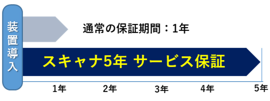 スキャナ5年保証