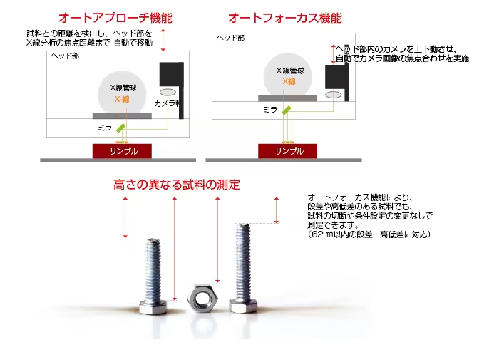 パートナー 分析化学 改定第3版 【値下げ交渉可】 X線CTを使った非破壊解析【STEP/STLファイル作成にも対応