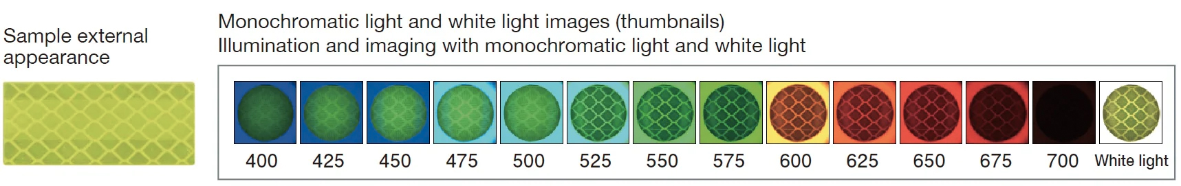 A fluorescent reflective sheet with a microstructure to improve its visibility was measured