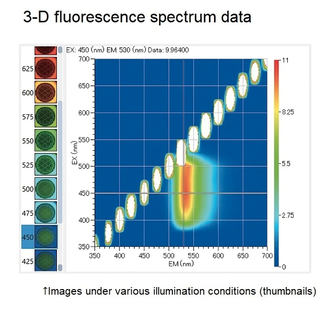Simultaneous capture of spectrum data and image