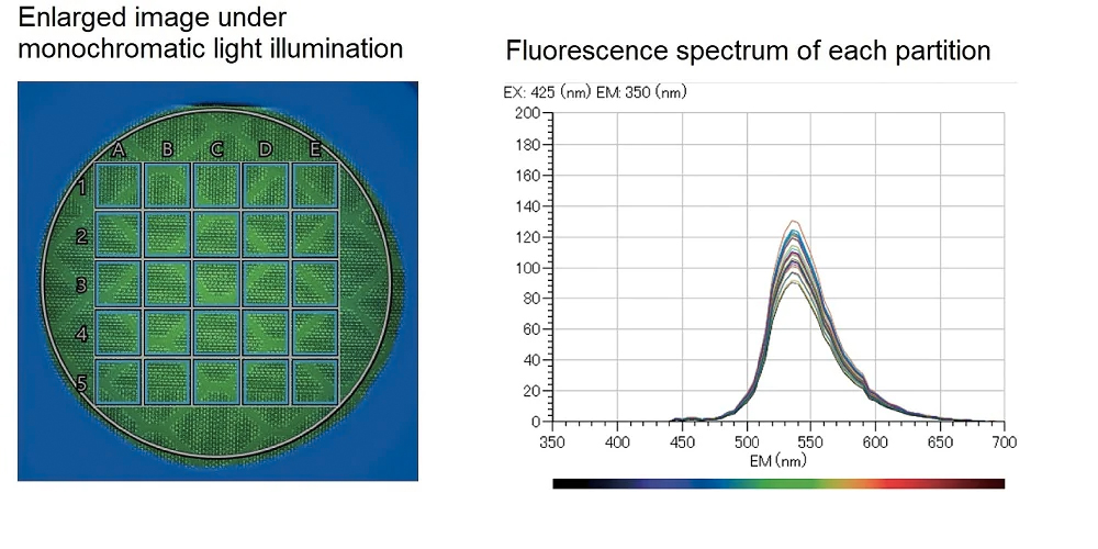 Spectral calculation and display of each partition (fluoresence)