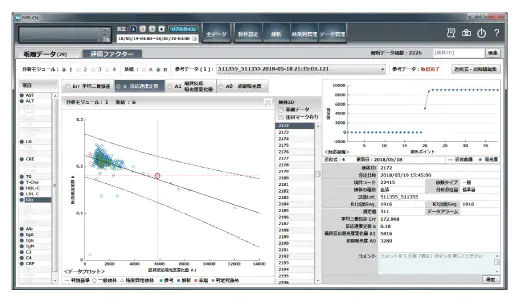 評価ファクターの分布を確認