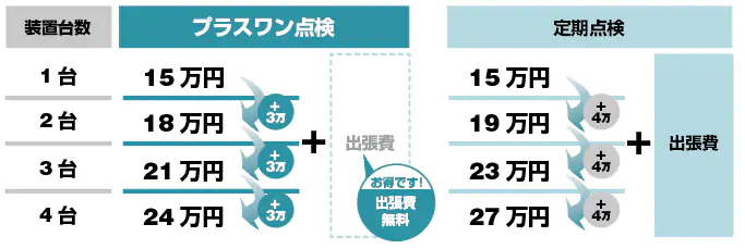 画像：価格
