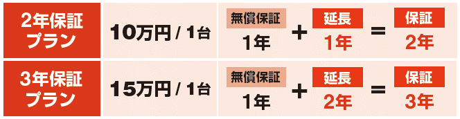画像：価格