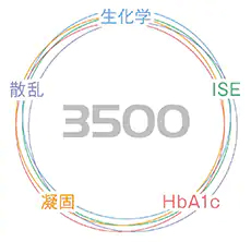 分析開始から約10分で結果出力